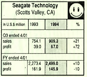 History Seagate Quantum Conner F1