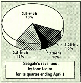 History Seagate Quantum Conner F2