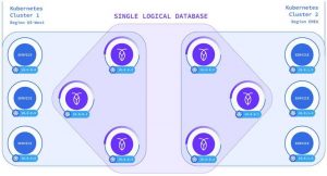 K8s Single Logical Database2 