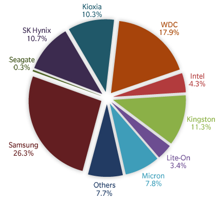 Trendfocus Ssd 3q20 F1