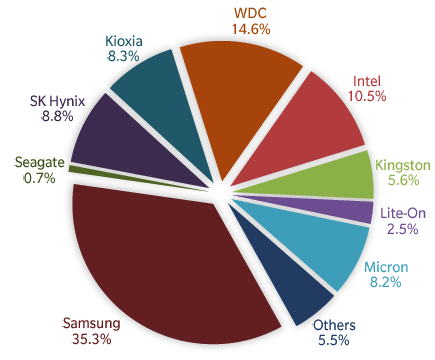 Trendfocus Ssd 3q20 F2