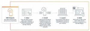Aws Outposts Scheme
