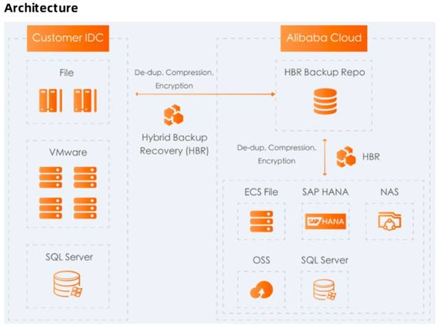 What Is NAS Storage and How It Works - Alibaba Cloud Community