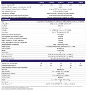 Arcserve Appliance X Series Spectabl