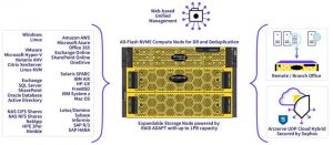 Arcserve X Series Appliances Secured By Sophos Diagram