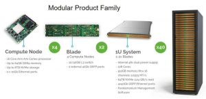 Bamboo Armm Servers Modular Product Family