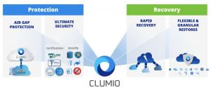 Clumio Ransomprotect Scheme