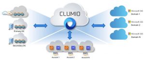 Clumio Rapid Recovery With Flexible And Granular Restores