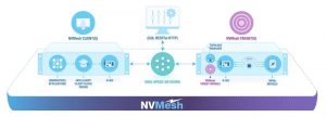 Excelero Nvmesh Scheme