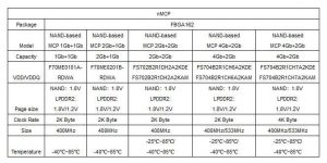 Foresee Nand Based Mcp Powers Iot And Wearable Markets Tabl1