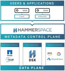 Hammerspace Scheme Tech Flow Hammerspace Scheme Tech Flow