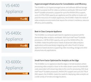 Pivot3 Video Analytics Application Appliances