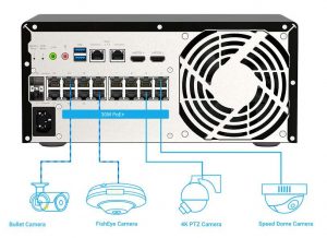 Qnap Qgd 3014 16pt Rear With Camera Scheme