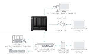 Qnap Ts H973ax 10 25gbe