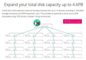 Qnap Qxp 1620s Card Expansion Scheme