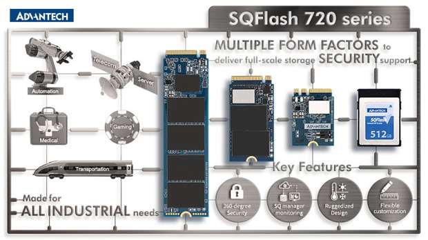 M.2 SSDs - Advantech