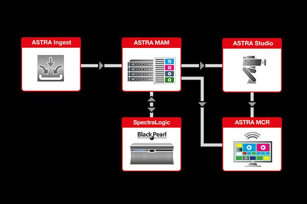 Spectra Logic And Aveco Join Forces