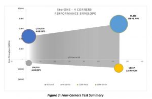 Storone Evaluatorgroup Fig3