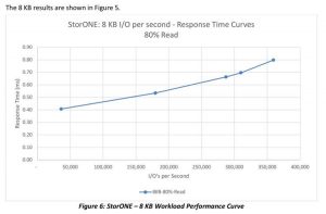 Storone Evaluatorgroup Fig6