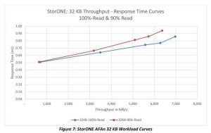 Storone Evaluatorgroup Test Fig7