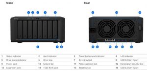 Synology Ds1821+ Front And Rear