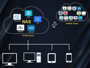 Terramaster Nas Scheme