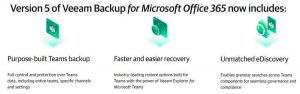 Veeam Backup For Office 365 Scheme