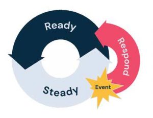 Accelerate Your Data Recovery With Commvault Readiness Solutions Scheme1