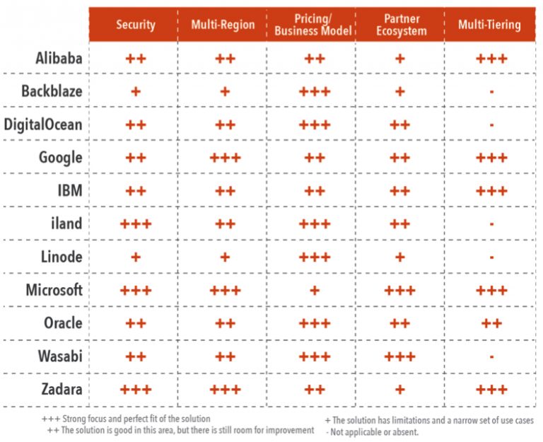 aws s3 pricing per tb aws s3 pricing per tb