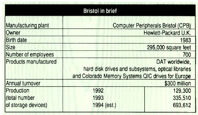 History 1994 Hp F2