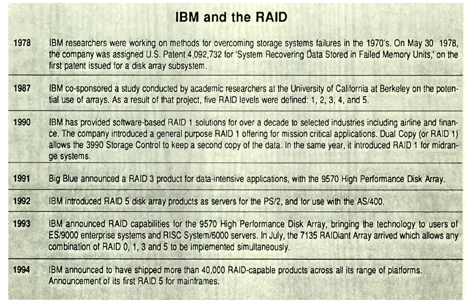 History 1994 Ibm Raid