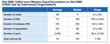 Idc Dell