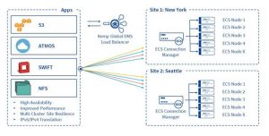 Kemp Dell Emc Ecs Scheme