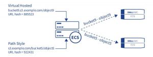 Kemp Dell Emc Ecs Scheme