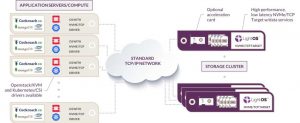 Lightbits Architecture Lightos 2.1 Scheme