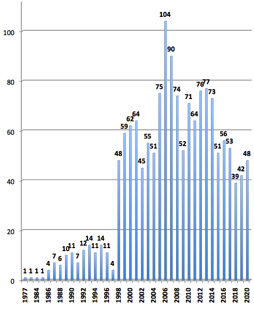 M&a Total