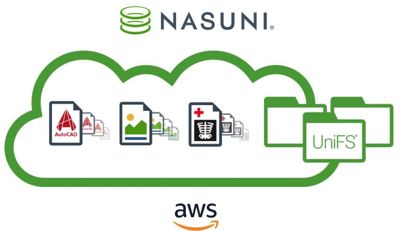 Nasuni Aws 768x444