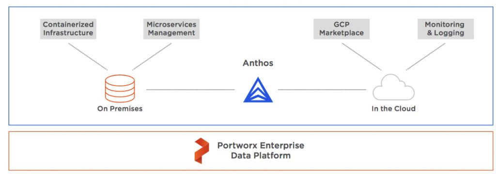 Portworx