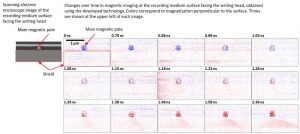 Changes In Magnetization At The Write Head