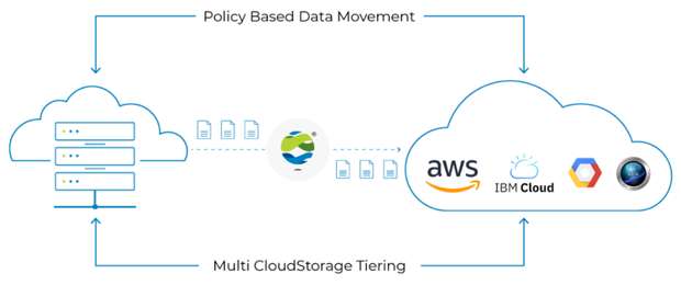 Data Dynamics Sx 8.4 O2o Replication Scheme Data Dynamics Sx 8.4 O2o Replication Scheme