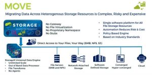 Data Dynamics Sx 8.4 Migration Scheme Data Dynamics Sx 8.4 Migration Scheme