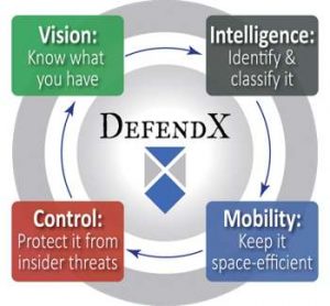 Defendx Cycle V2