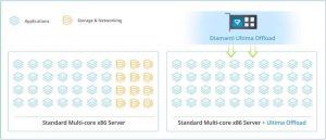 Diamanti Ultima Ultima Storage Offload Diagram