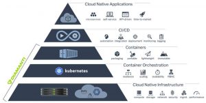 Diamanti Cloud Native Devopsv2