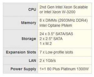 Gigabyte S251 3o0 Spec