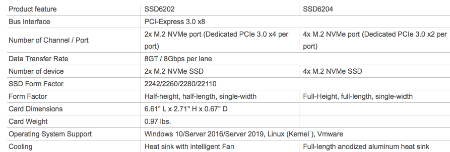 Highpoint Aic Nvme Drives F1