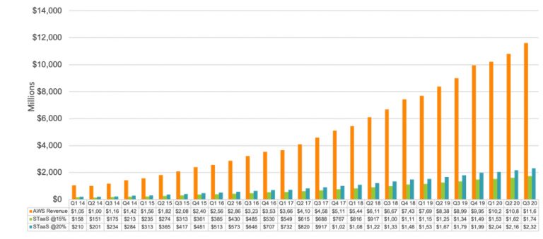aws server cost aws server cost