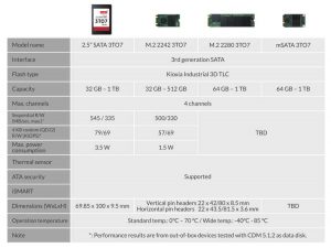 Innodisk Innoosr Spectabl