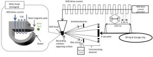 Overview Of The Developed Analysis Technology.