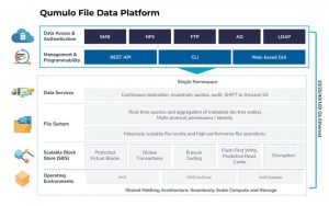 Qumulo Architectural